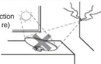 PANASONIC SRGA721L - Caution - 12