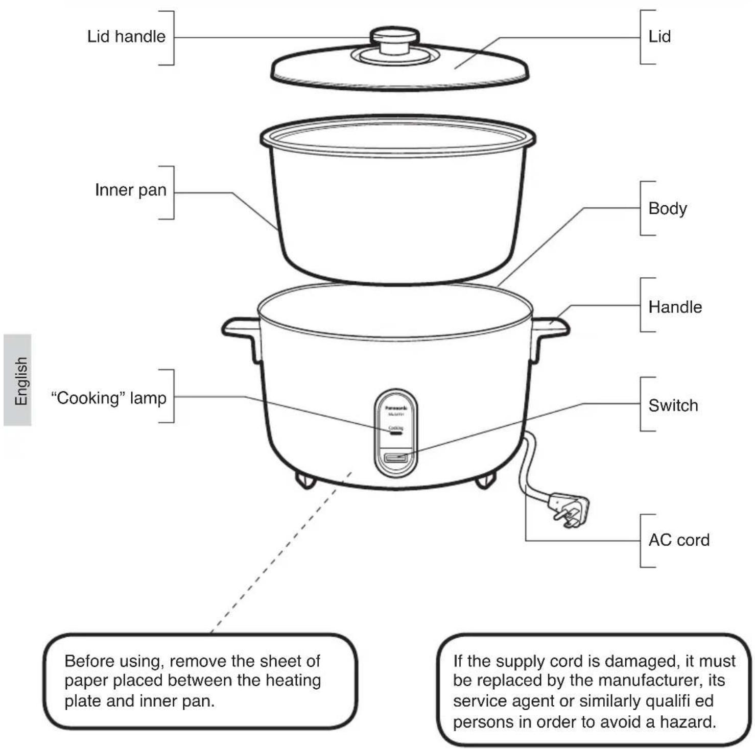 PANASONIC SRGA721L - Parts Identifi cation - 1