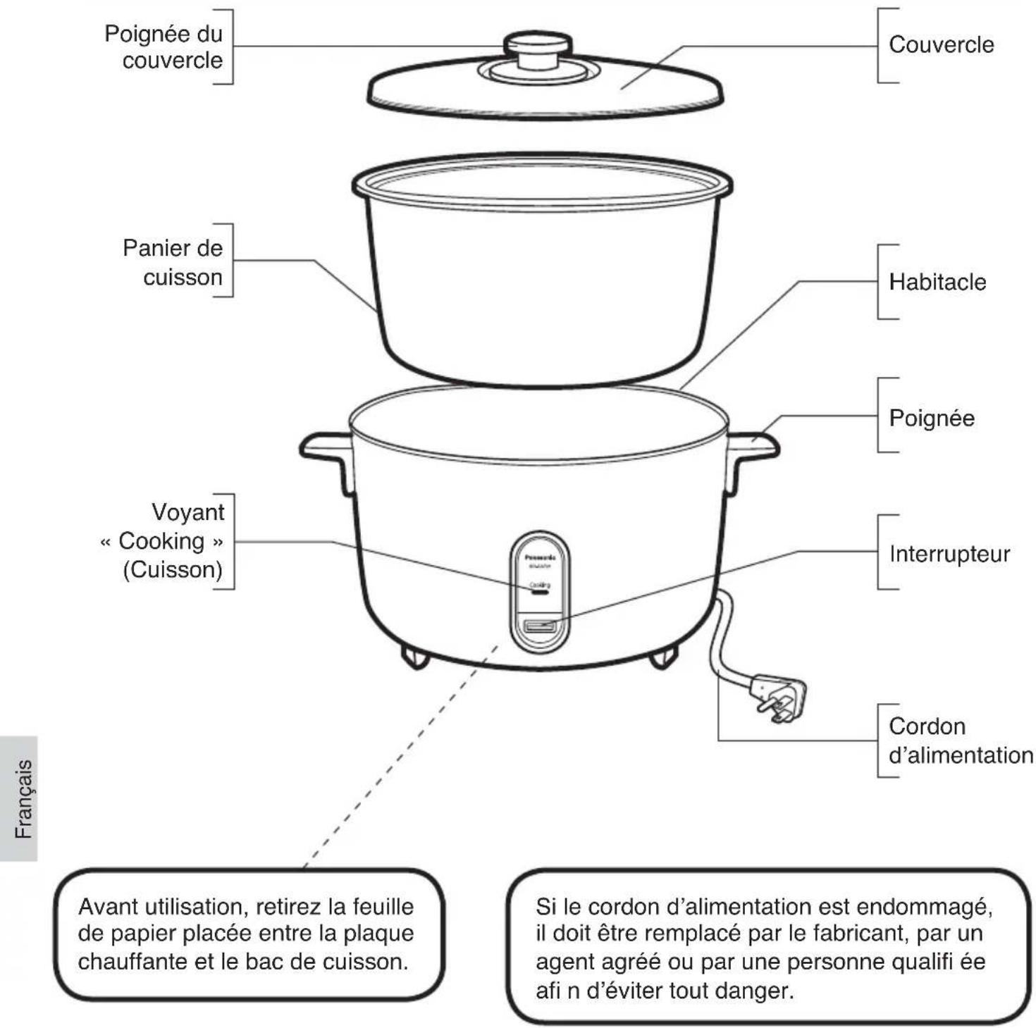 PANASONIC SRGA721L - Identifi cation des pièces - 1