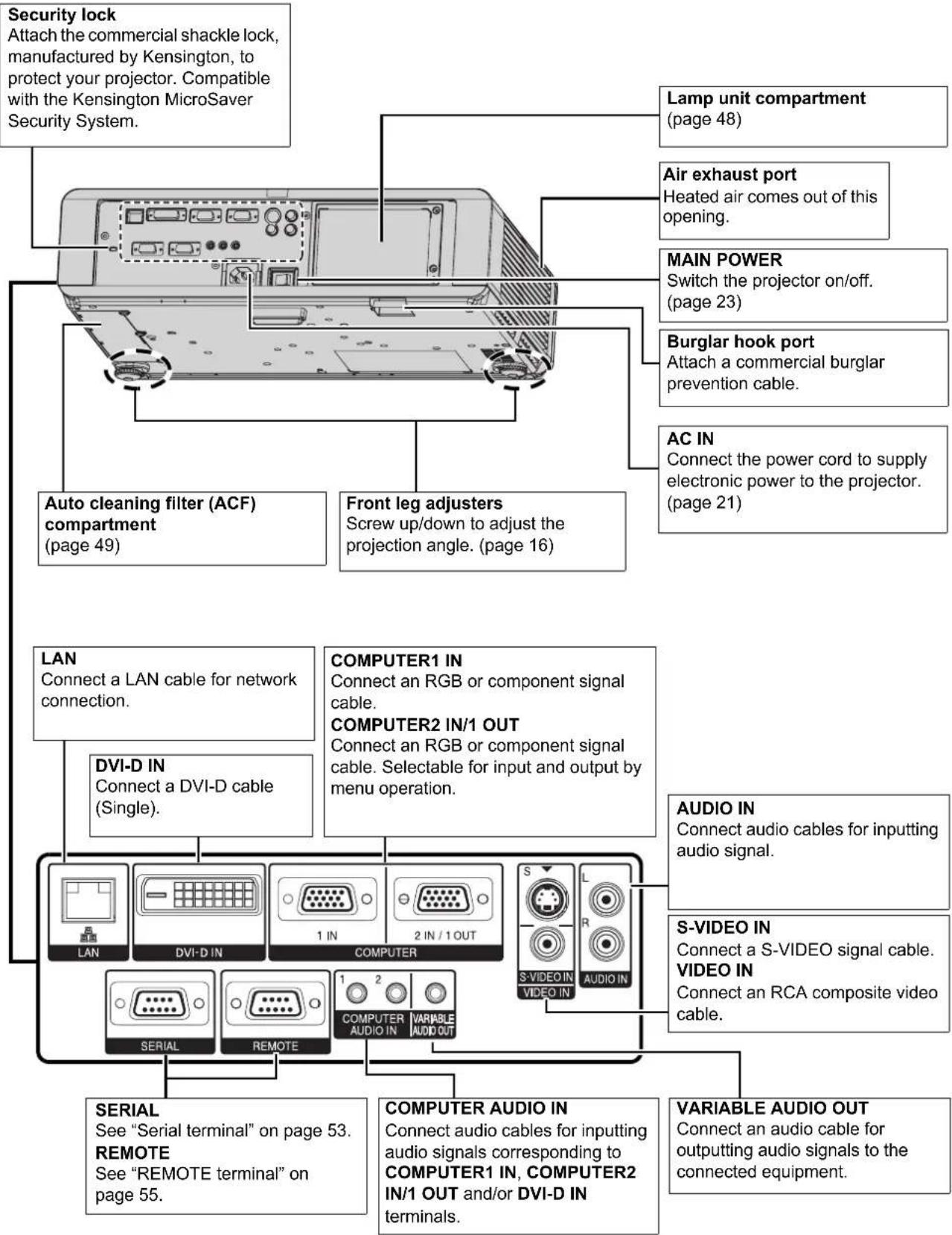 PANASONIC PTFW300NTU - Back and bottom view - 1