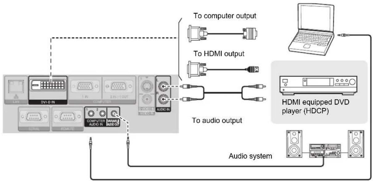 PANASONIC PTFW300NTU - Connecting with DVI-D IN - 1