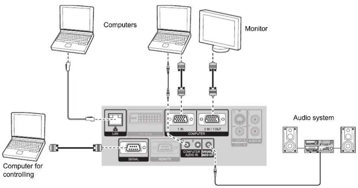 PANASONIC PTFW300NTU - Connecting example: Computers - 1
