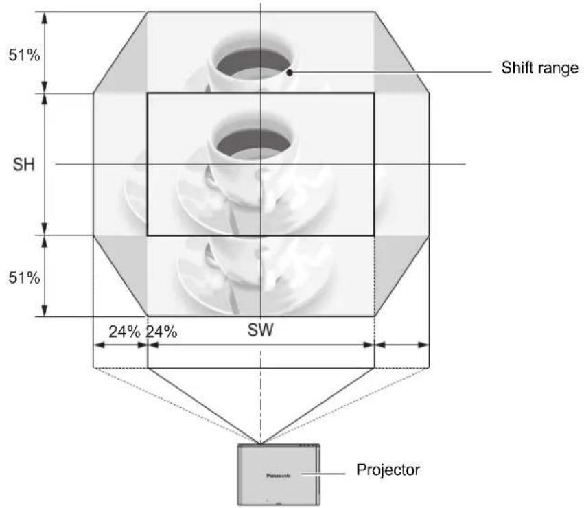 PANASONIC PTFW300NTU - ● When the projector position is fixed - 1