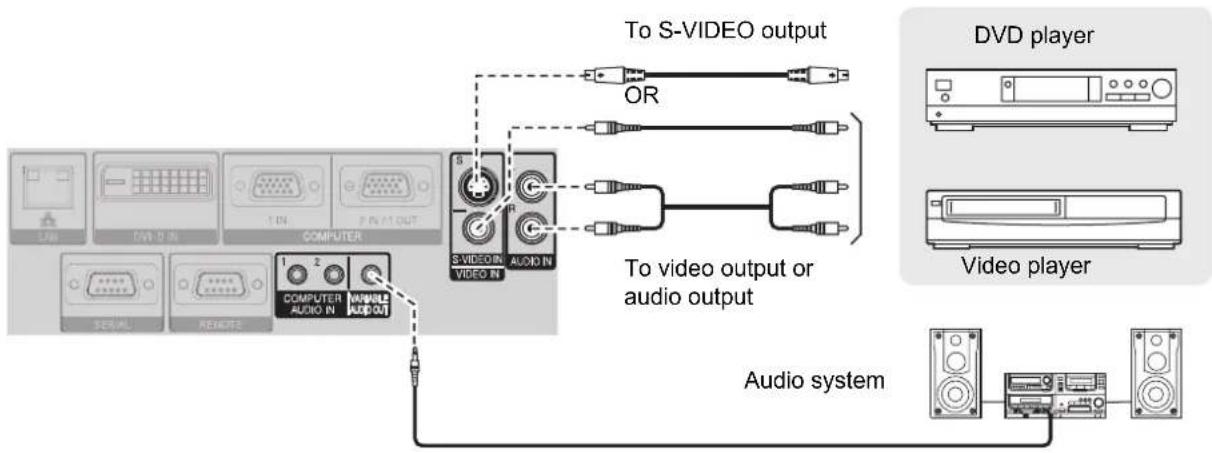 PANASONIC PTFW300NTU - Connecting with VIDEO IN/S-VIDEO IN - 1