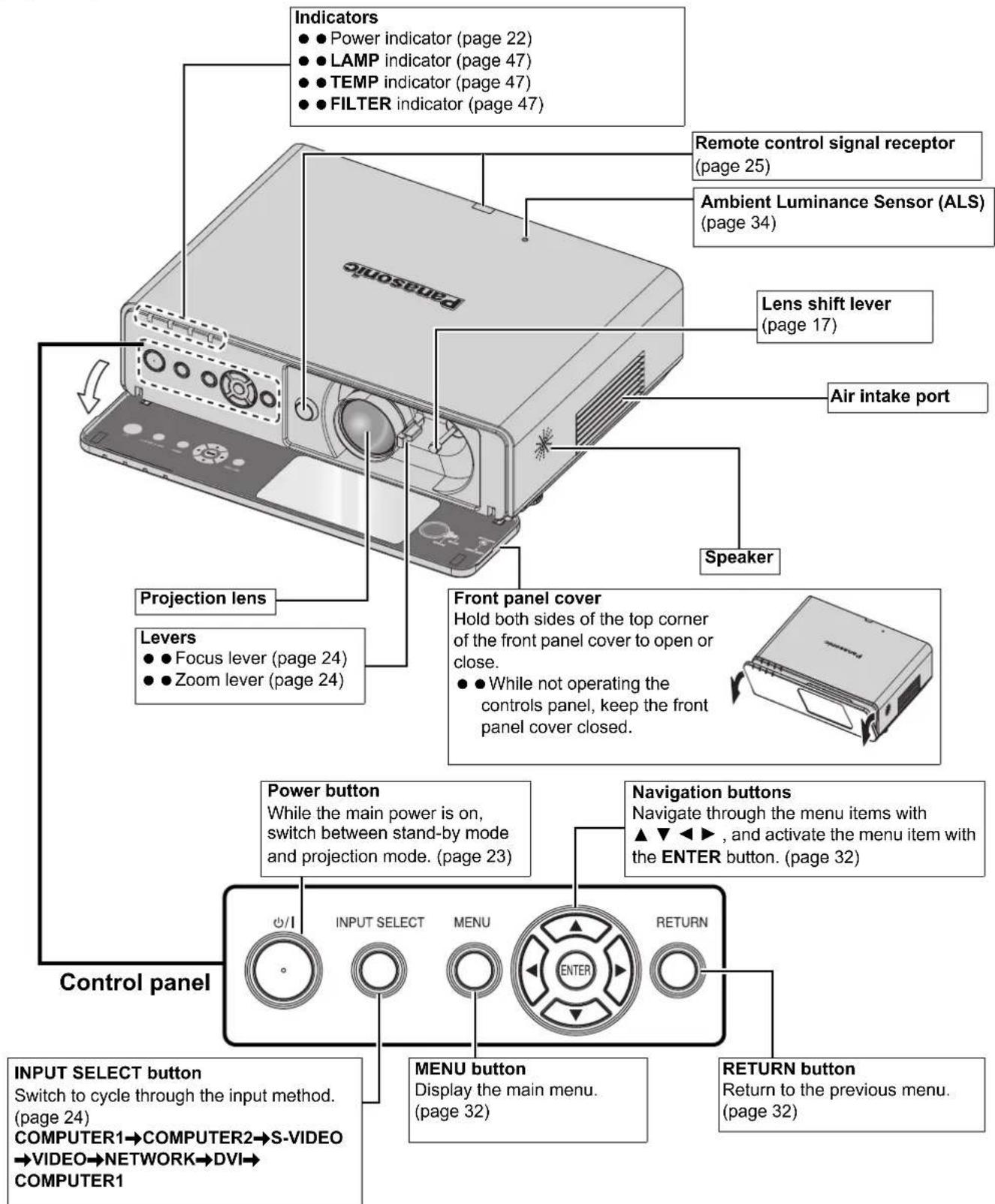 PANASONIC PTFW300NTU - ● Top and front view - 1