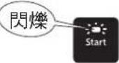 PANASONIC SRAFG186 - ■溫馨提示温馨提示 - 7