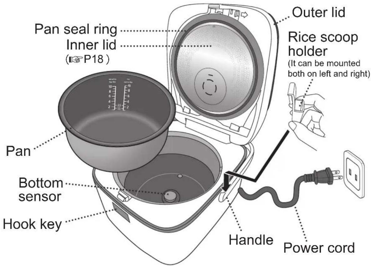 PANASONIC SRAFG186 - Parts identification - 2