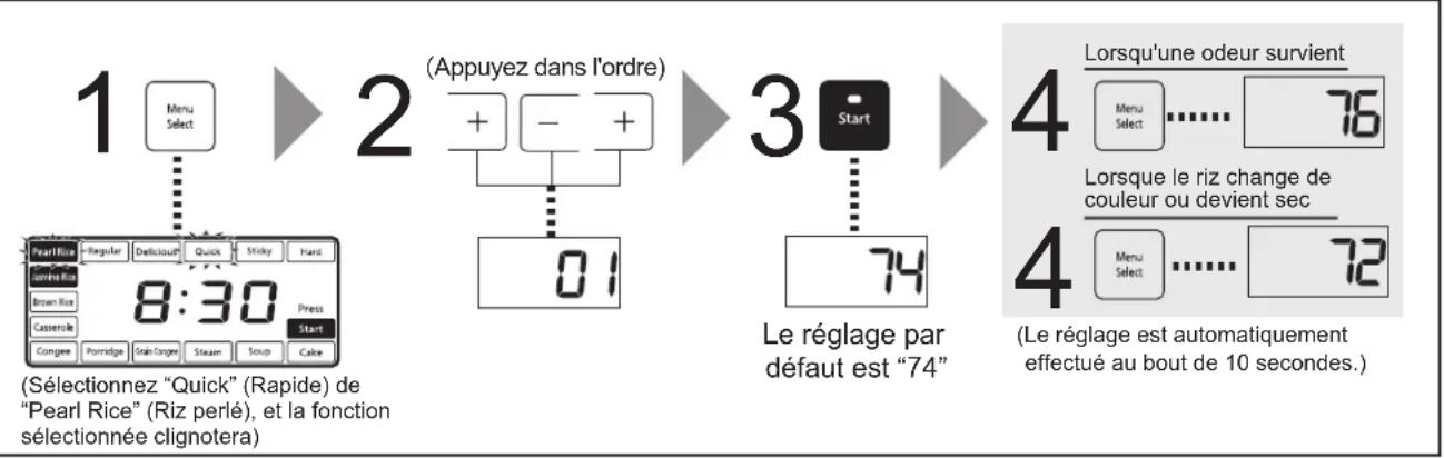 PANASONIC SRAFG186 - Pour changer la température de maintien au chaud - 1