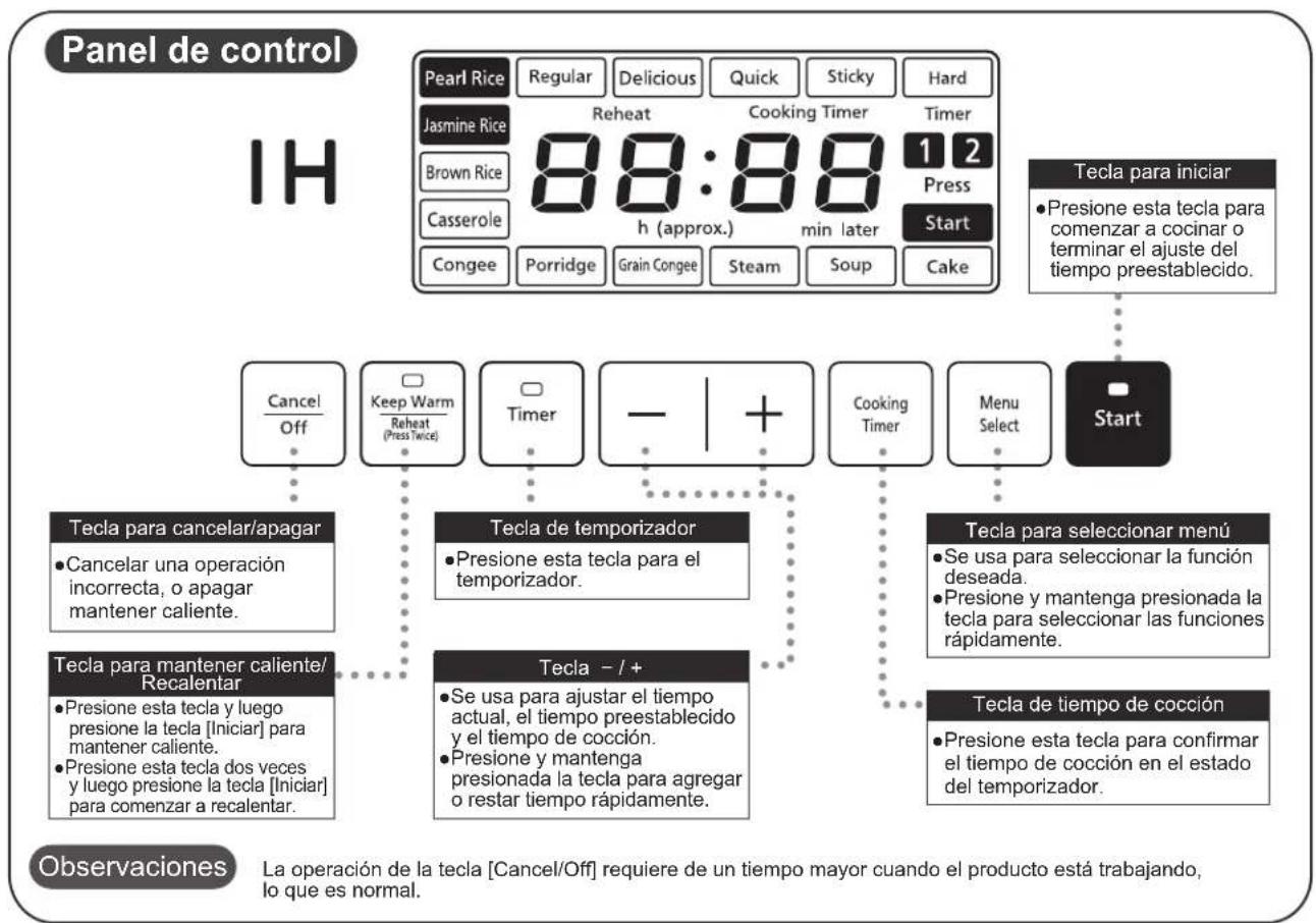 PANASONIC SRAFG186 - Identificacion de las piezas - 1