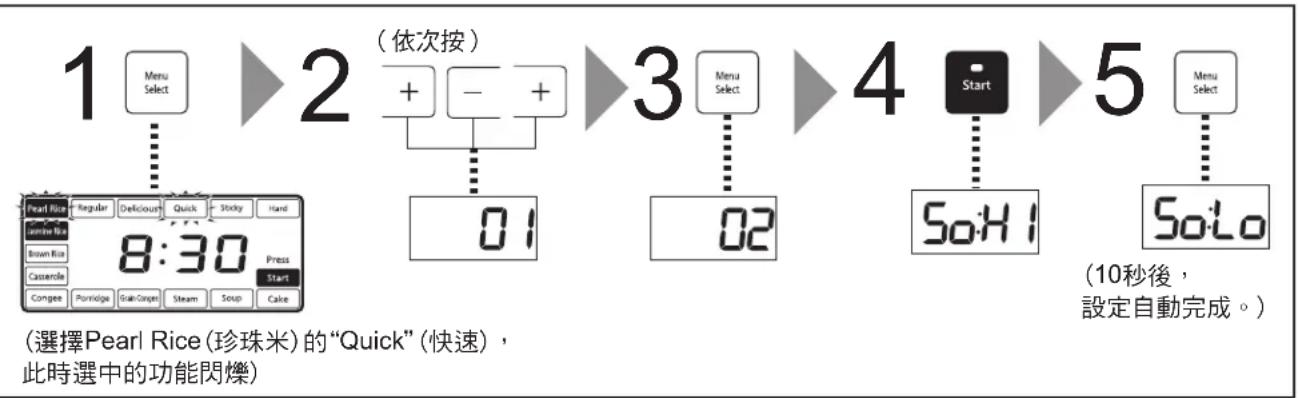 PANASONIC SRAFG186 - 如要改善飯焦 - 1