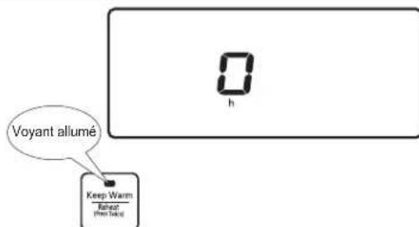 PANASONIC SRAFG186 - Rappel pratique - 4