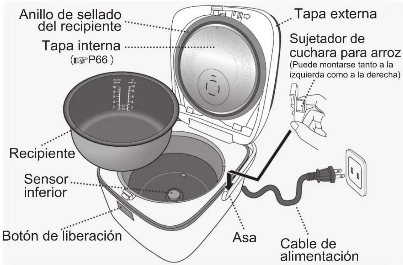PANASONIC SRAFG186 - Identificacion de las piezas - 2