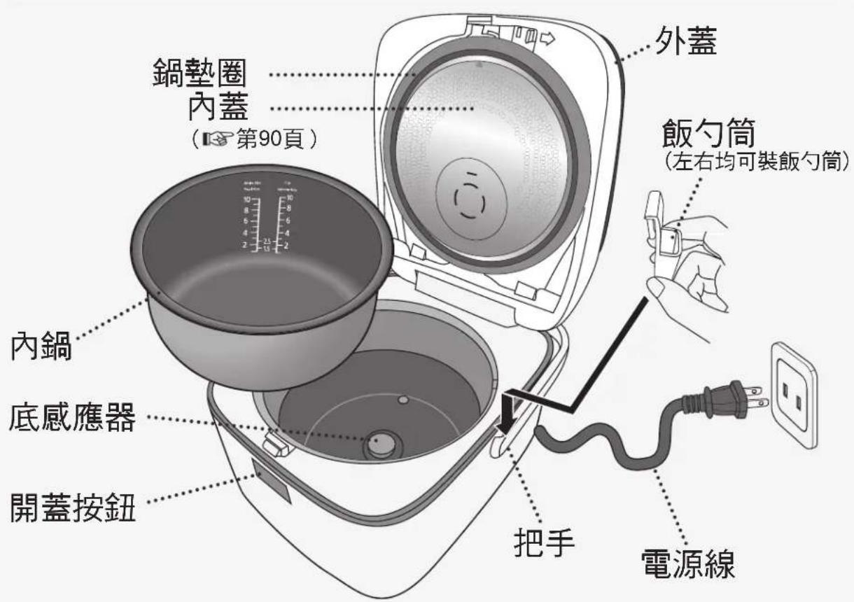 PANASONIC SRAFG186 - 零件名稱 - 2