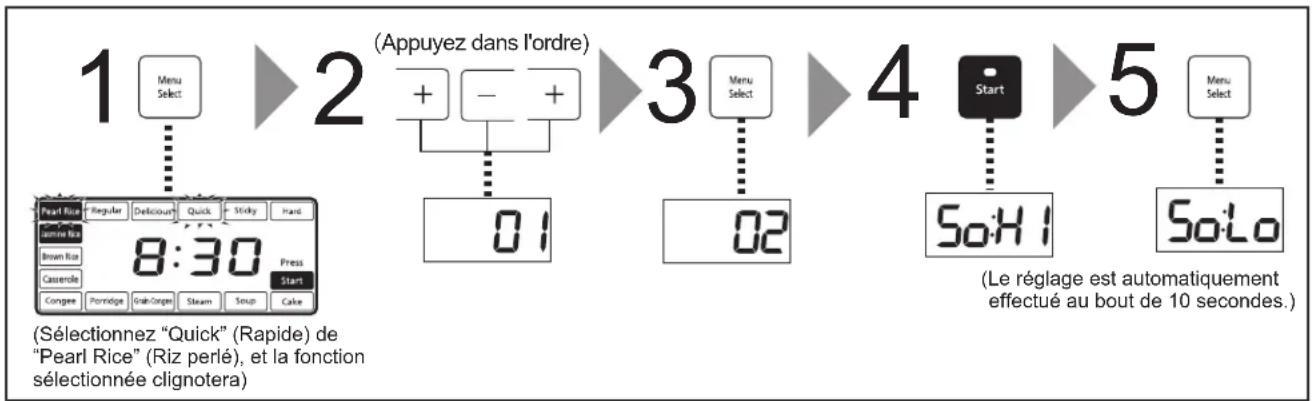 PANASONIC SRAFG186 - Pour remedier au riz brûlé - 1