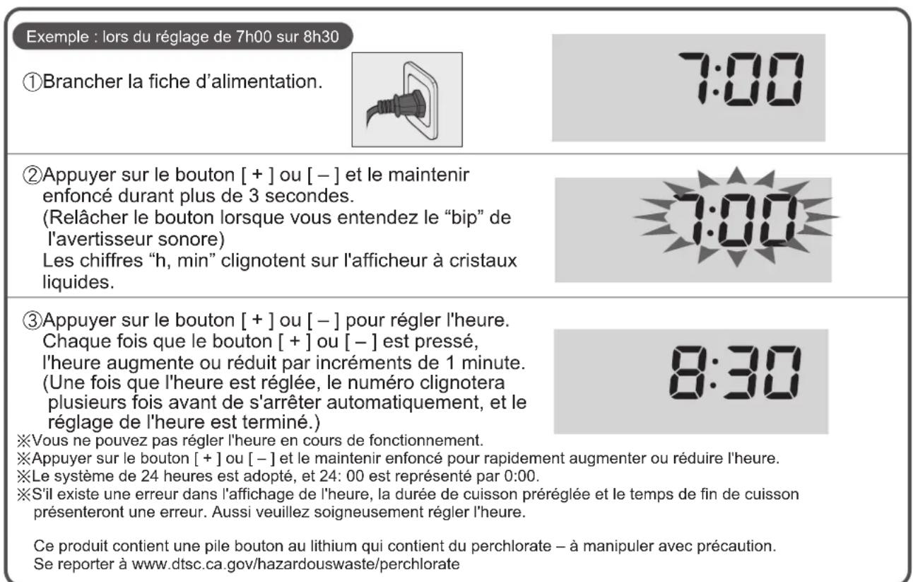 PANASONIC SRAFG186 - Réglage de l'heure actuelle - 1