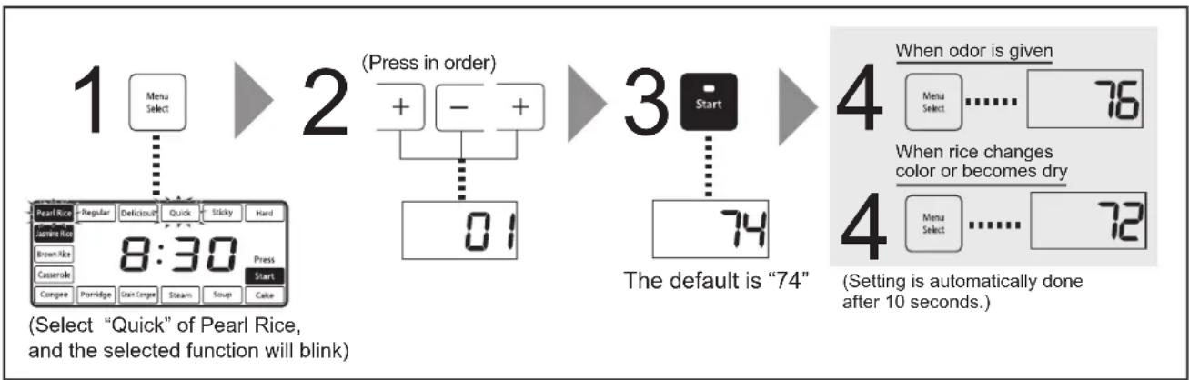 PANASONIC SRAFG186 - To change the temperature of keep warm (default temperature is 74) - 1