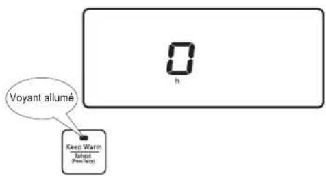PANASONIC SRAFG186 - 2Après la sonnerie de l'avertisseur sonore, la cuisson se termine, et la fonction passse automatiquement à I'etat de maintainen au chaud. - 1