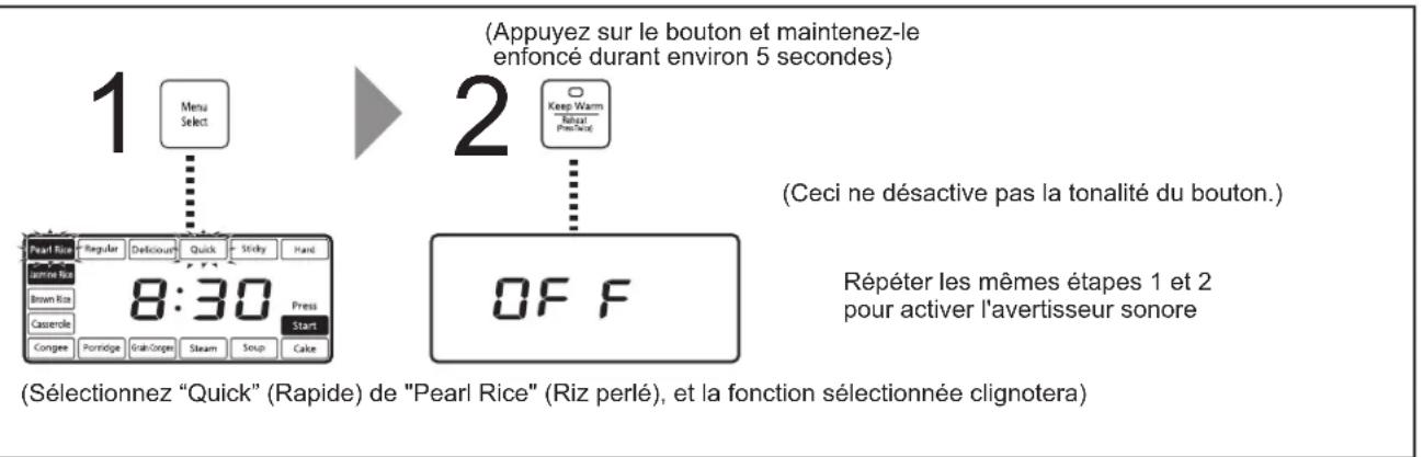 PANASONIC SRAFG186 - ■Afin d'éliminer le signal sonore durant la cuisson, réchauffage (déactivation du bip) - 1