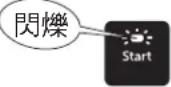 PANASONIC SRAFG186 - 按 Menu Select，選擇“Pearl Rice”的“Regular”（標準）。 - 2