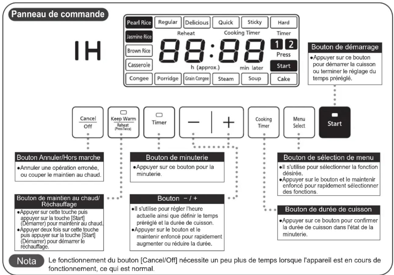PANASONIC SRAFG186 - Identification des pieces - 1