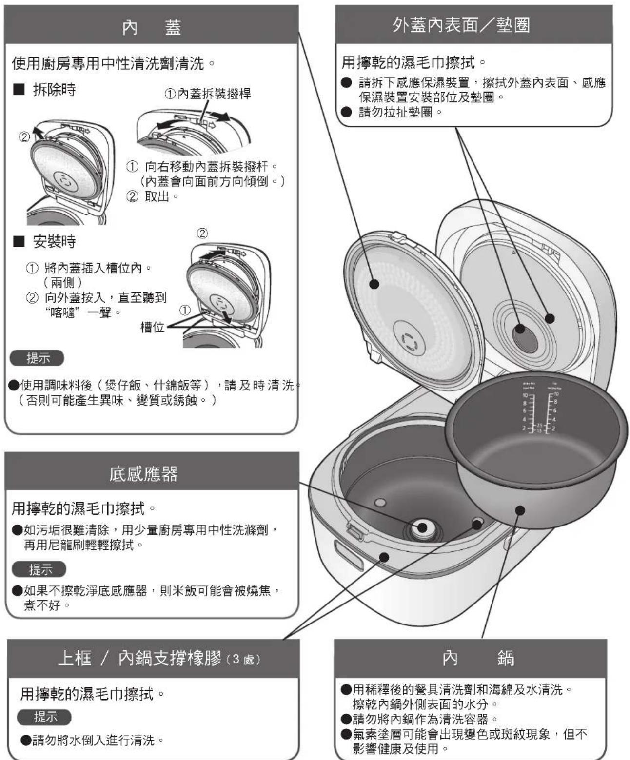 PANASONIC SRAFG186 - 注意 - 1