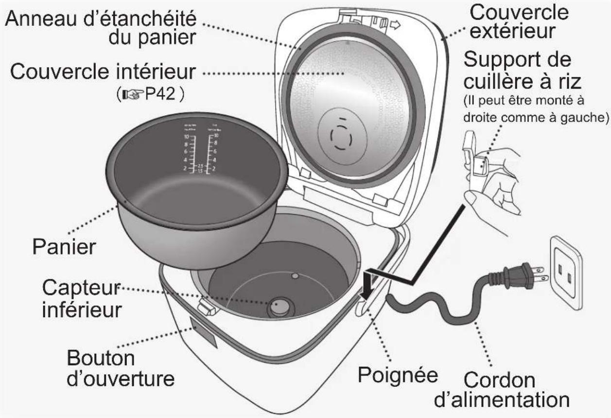 PANASONIC SRAFG186 - Identification des pieces - 2