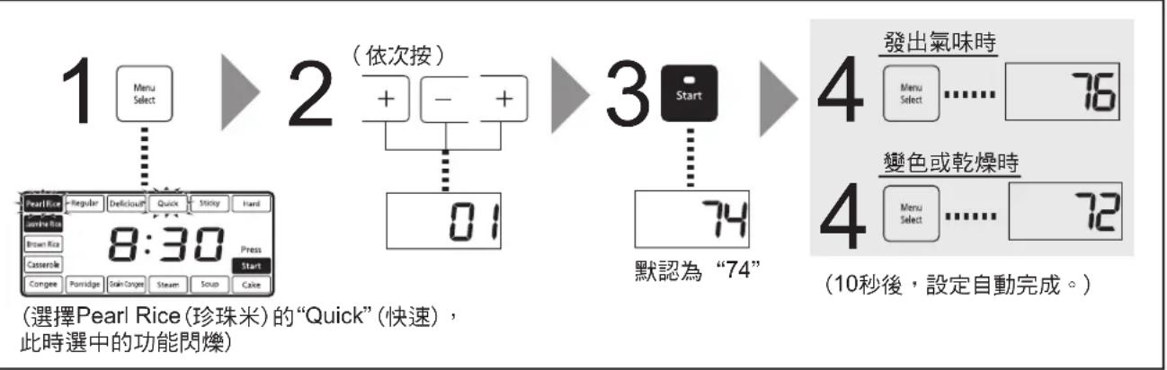PANASONIC SRAFG186 - 如要變更保溫溫度（默認的保溫溫度為74） - 1