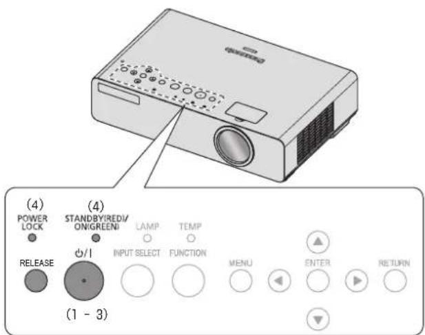 PANASONIC PTLB75NTU - - By control panel operation - 1