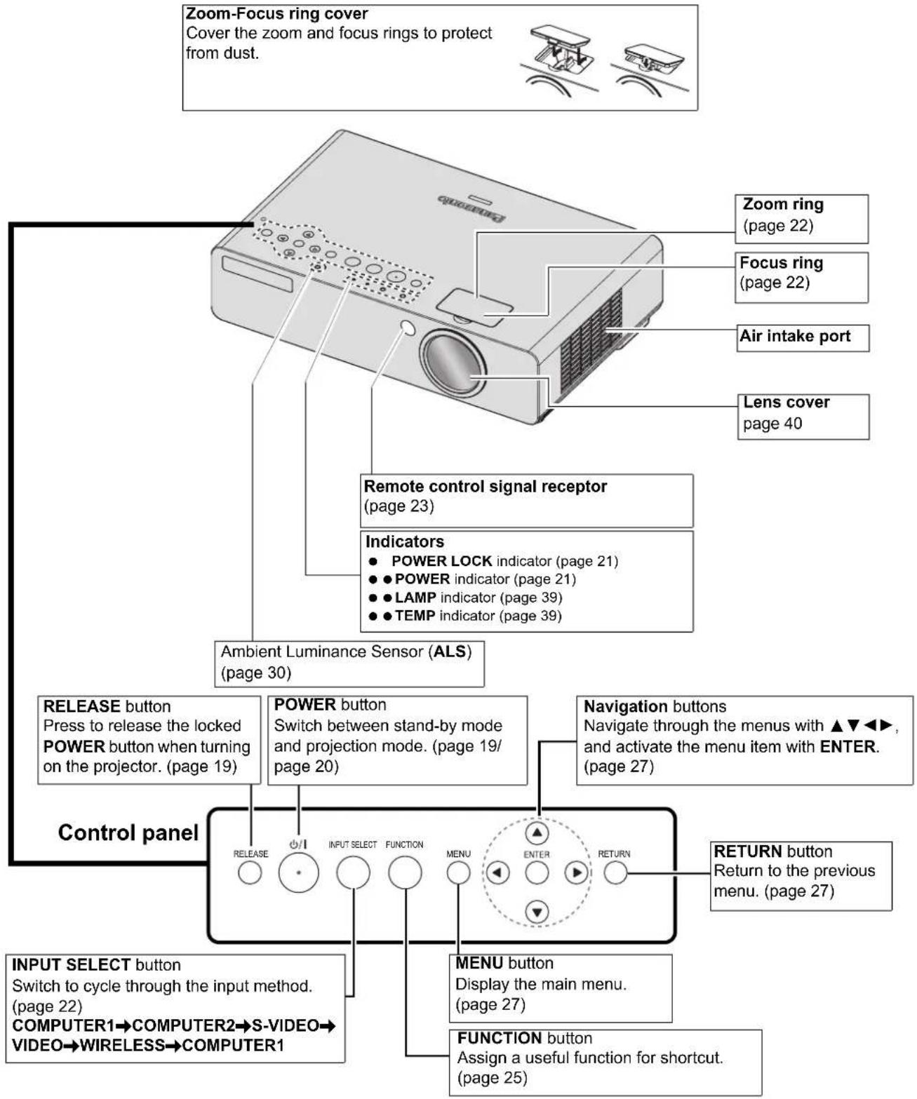 PANASONIC PTLB75NTU - Top and front view - 1