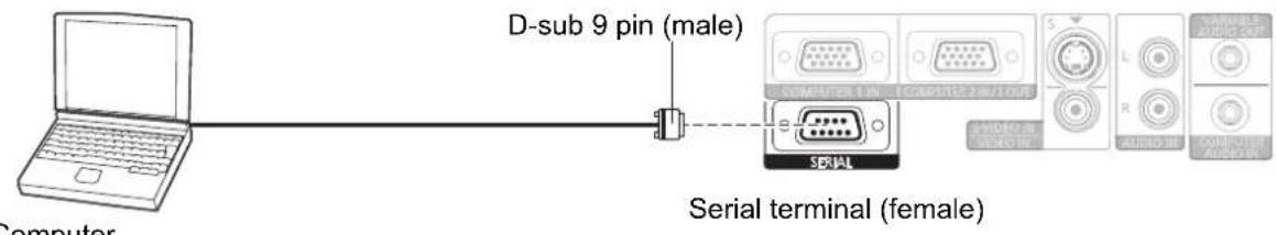 PANASONIC PTLB75NTU - - Connection - 1