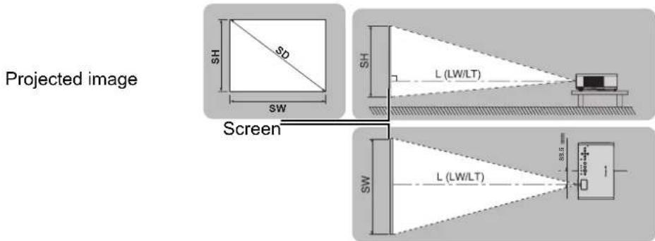 PANASONIC PTLB75NTU - Screen size and throw distance - 1