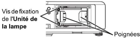 PANASONIC PTLB75NTU - Retirer et remplacer la lampe - 2