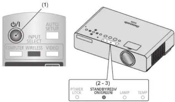 PANASONIC PTLB75NTU - By remote control operation - 1