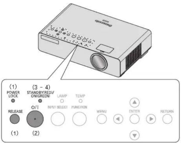 PANASONIC PTLB75NTU - By control panel operation - 1