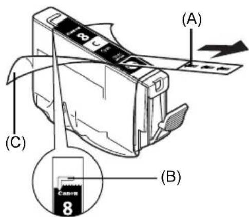 CANON Pixma iP4300 - Sostituzione dei serbatoi d'inchiostro - 2