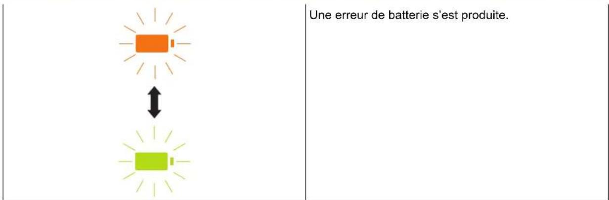 BROTHER DSMobile DS740D - DEL de la batterie - 1