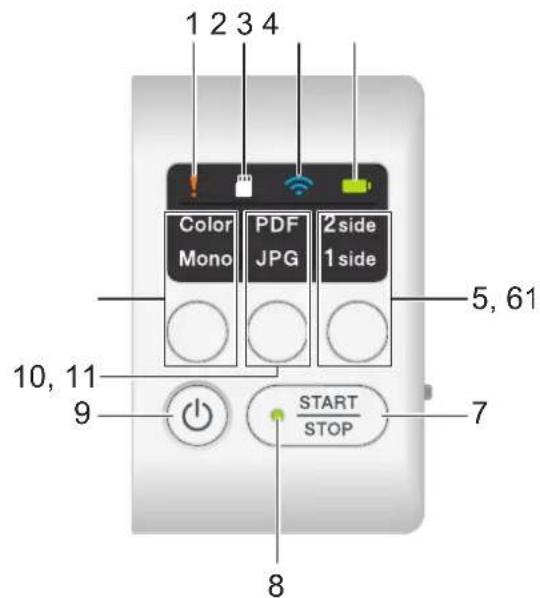 BROTHER DSMobile DS740D - START/STOP Bouton - 1