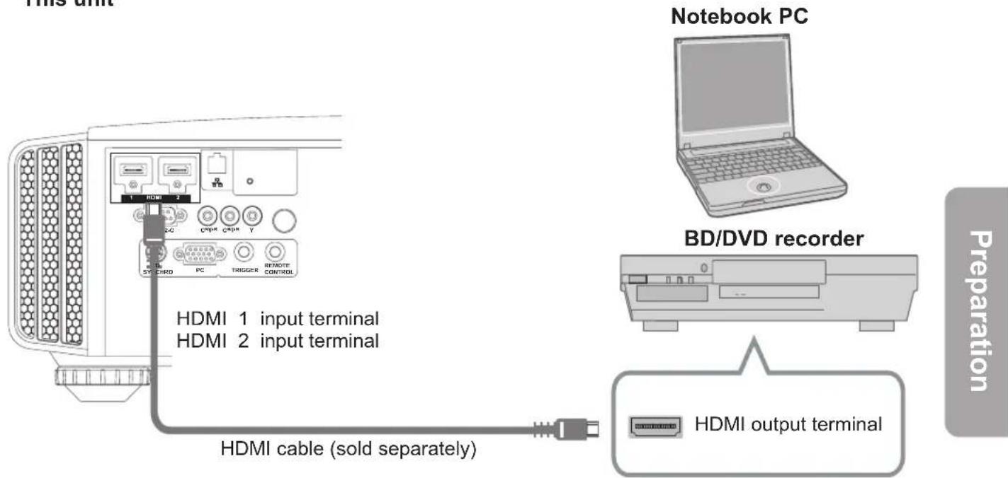 JVC DLARS65U - Connecting via HDMI Cable - 1