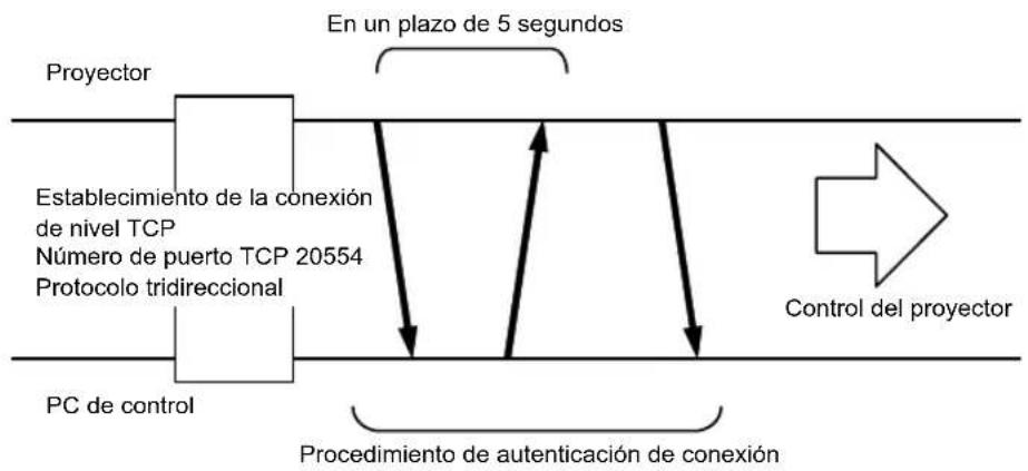 JVC DLARS65U - Conexión TCP/IP - 1