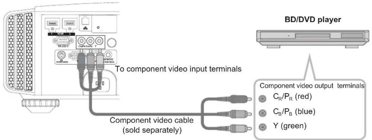 JVC DLARS65U - About the connection (Continued) - 1