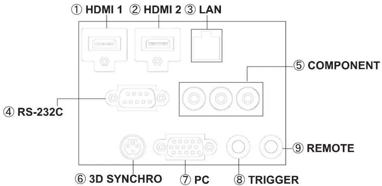 JVC DLARS65U - Main body - Input terminal - 1