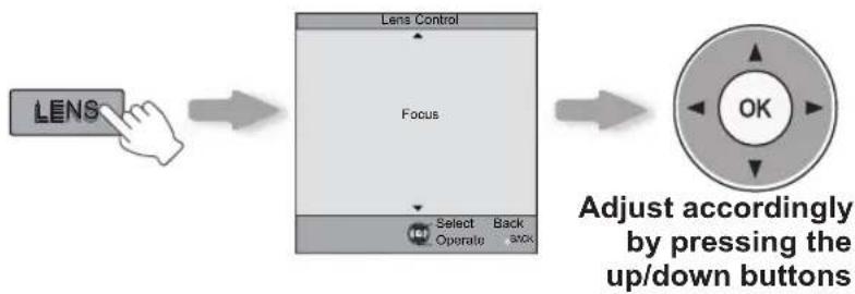 JVC DLARS65U - Adjust the focus (focal point) - 1