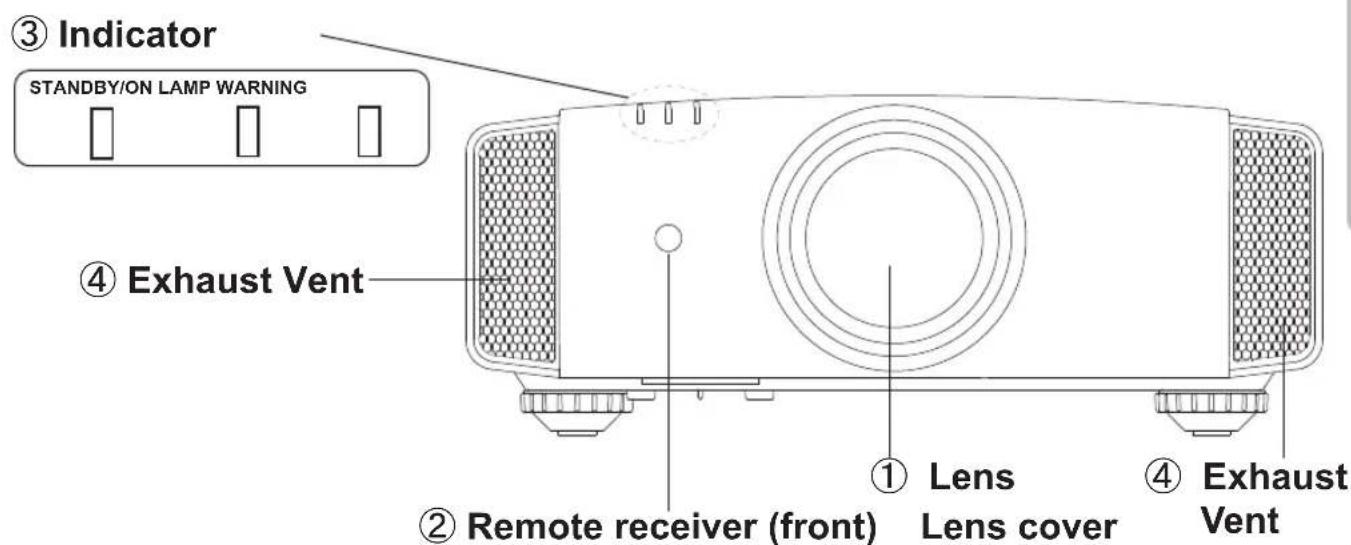 JVC DLARS65U - Main body - Front - 1