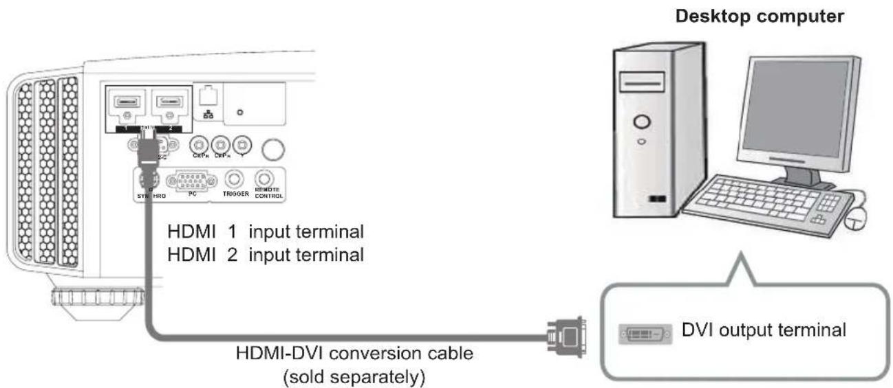 JVC DLARS65U - Connecting via HDMI-DVI Conversion Cable - 1