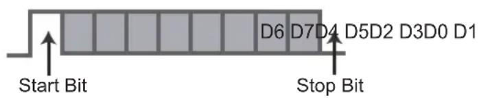 JVC DLARS65U - RS-232C Specifications - 2