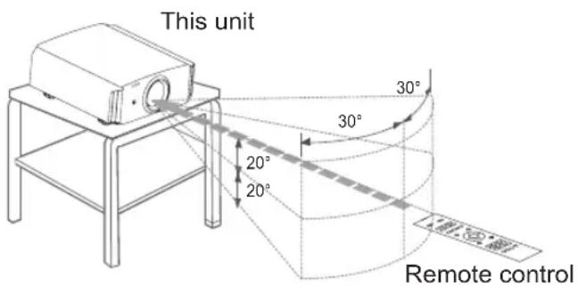 JVC DLARS65U - When reflecting off a screen - 1