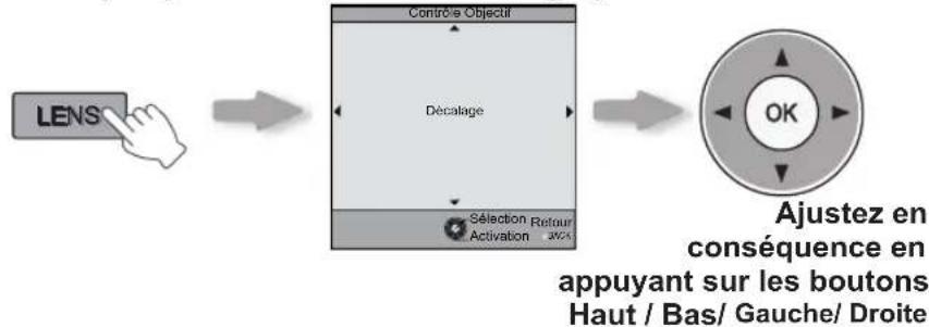 JVC DLARS55 - Ajustez le décalage (la position de l'image) - 1