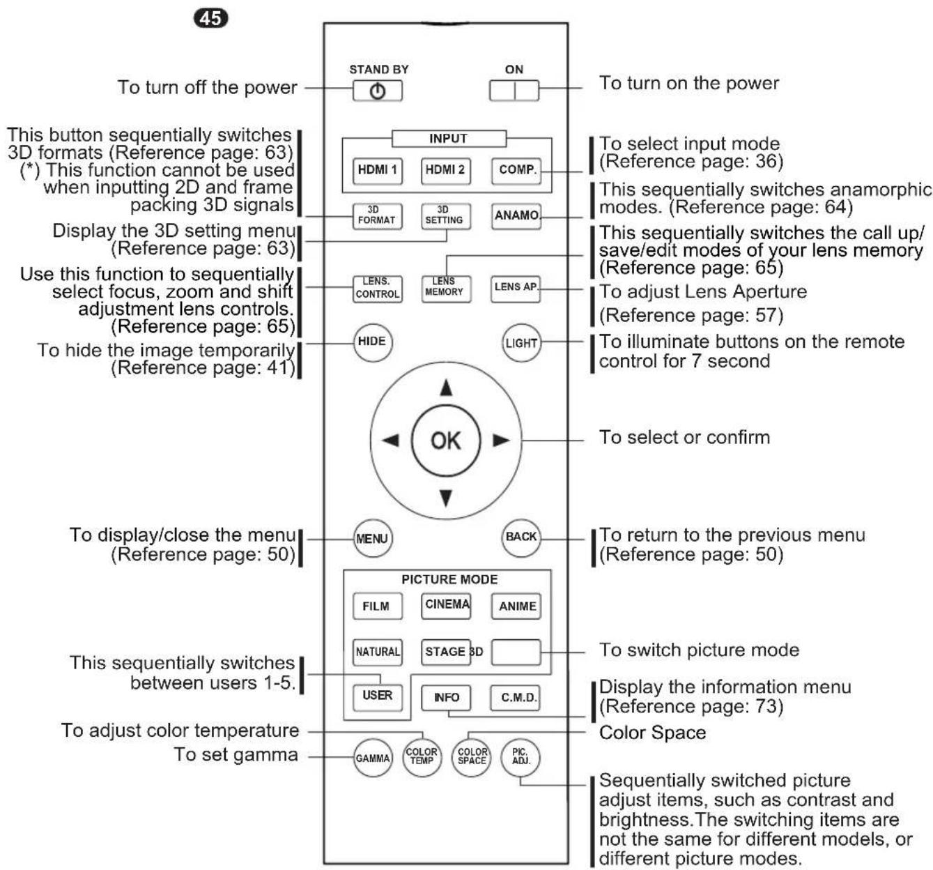 JVC DLARS55 - Controls and features (continued) - 1