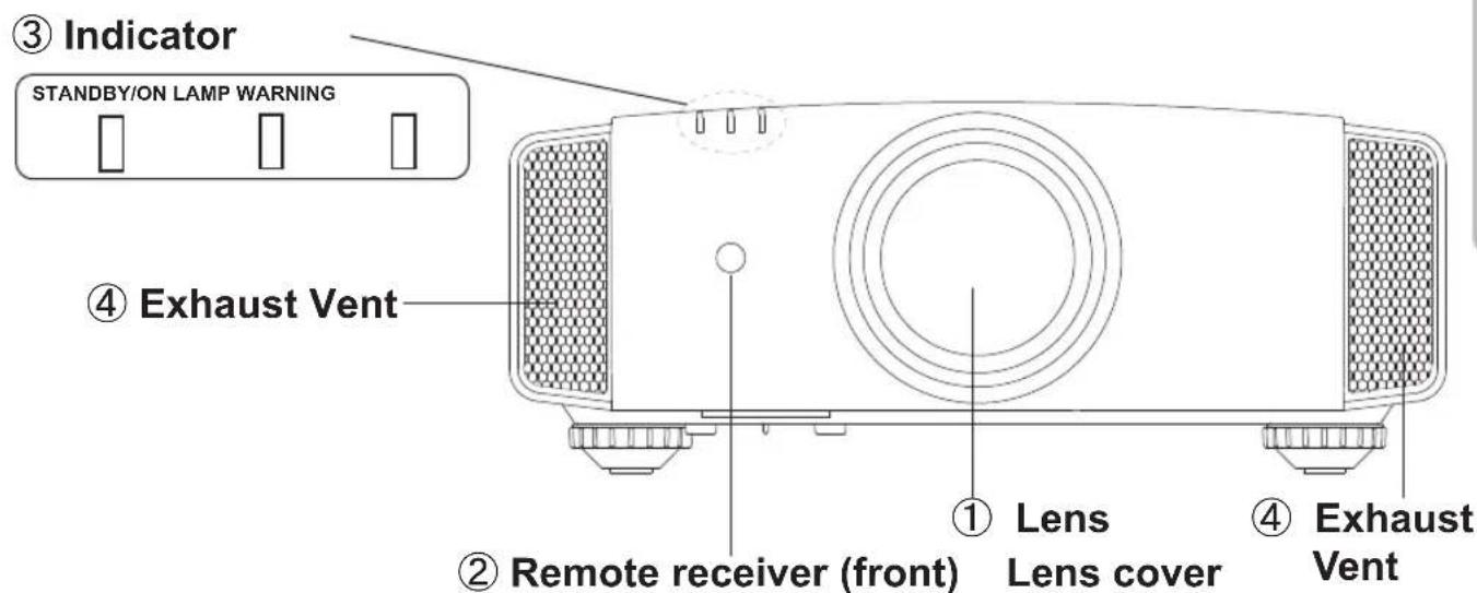 JVC DLARS55 - Main body - Front - 1