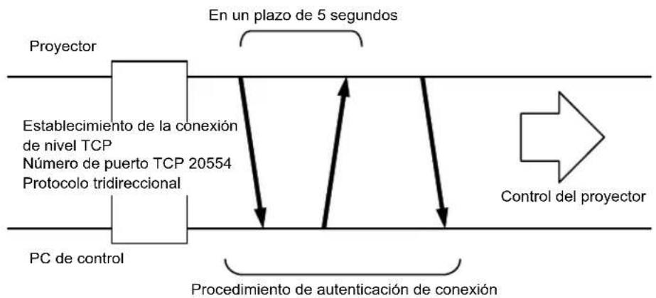 JVC DLARS55 - Conexión TCP/IP - 1